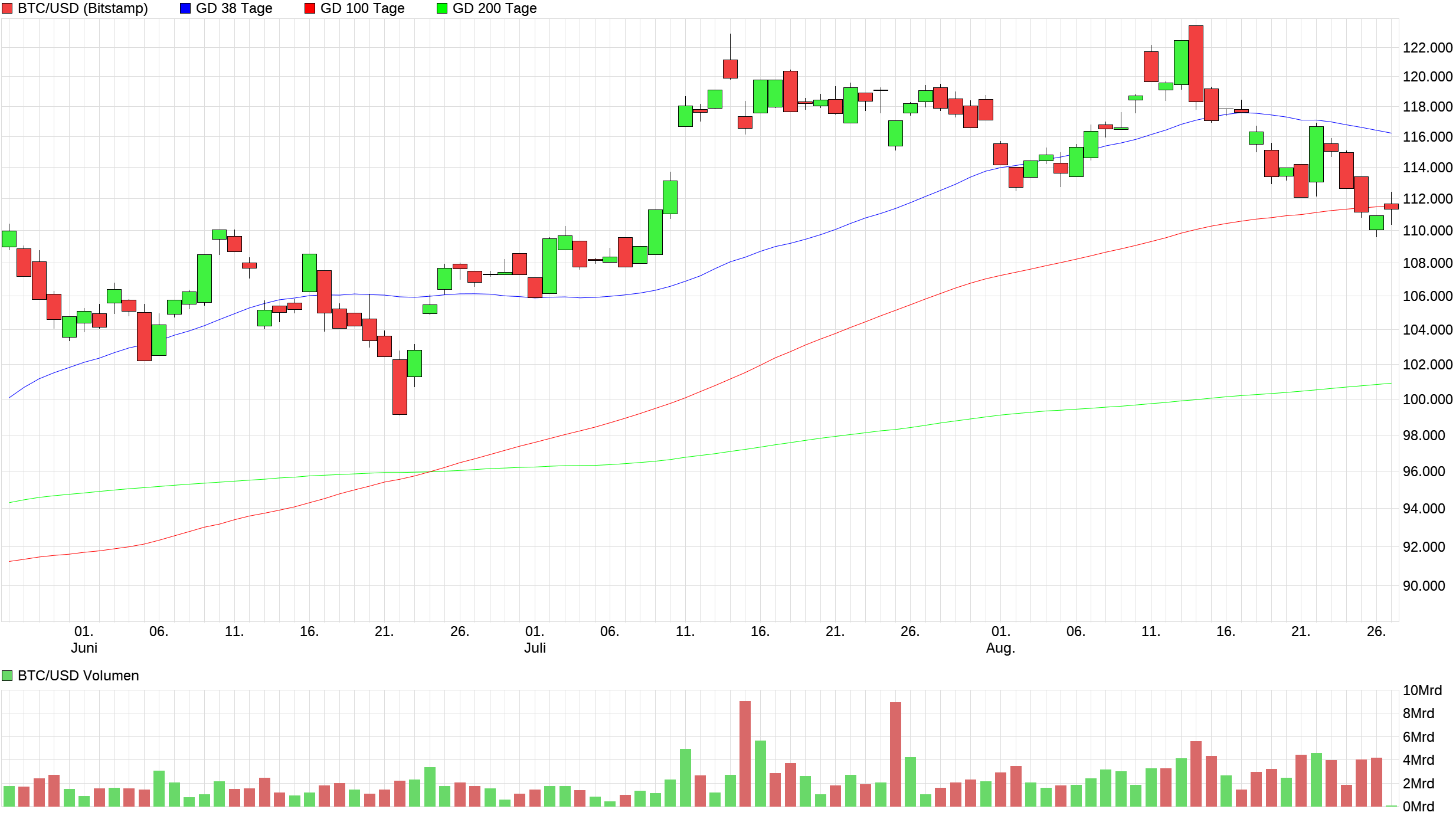 chart_quarter_btcusdbitcoinus-dollar.png
