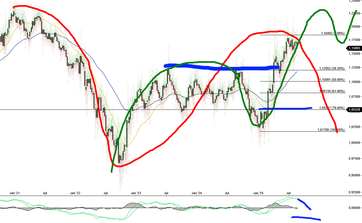 eurusd_weekly_2708.png