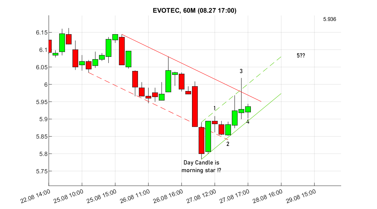 evotec_6_250827.png