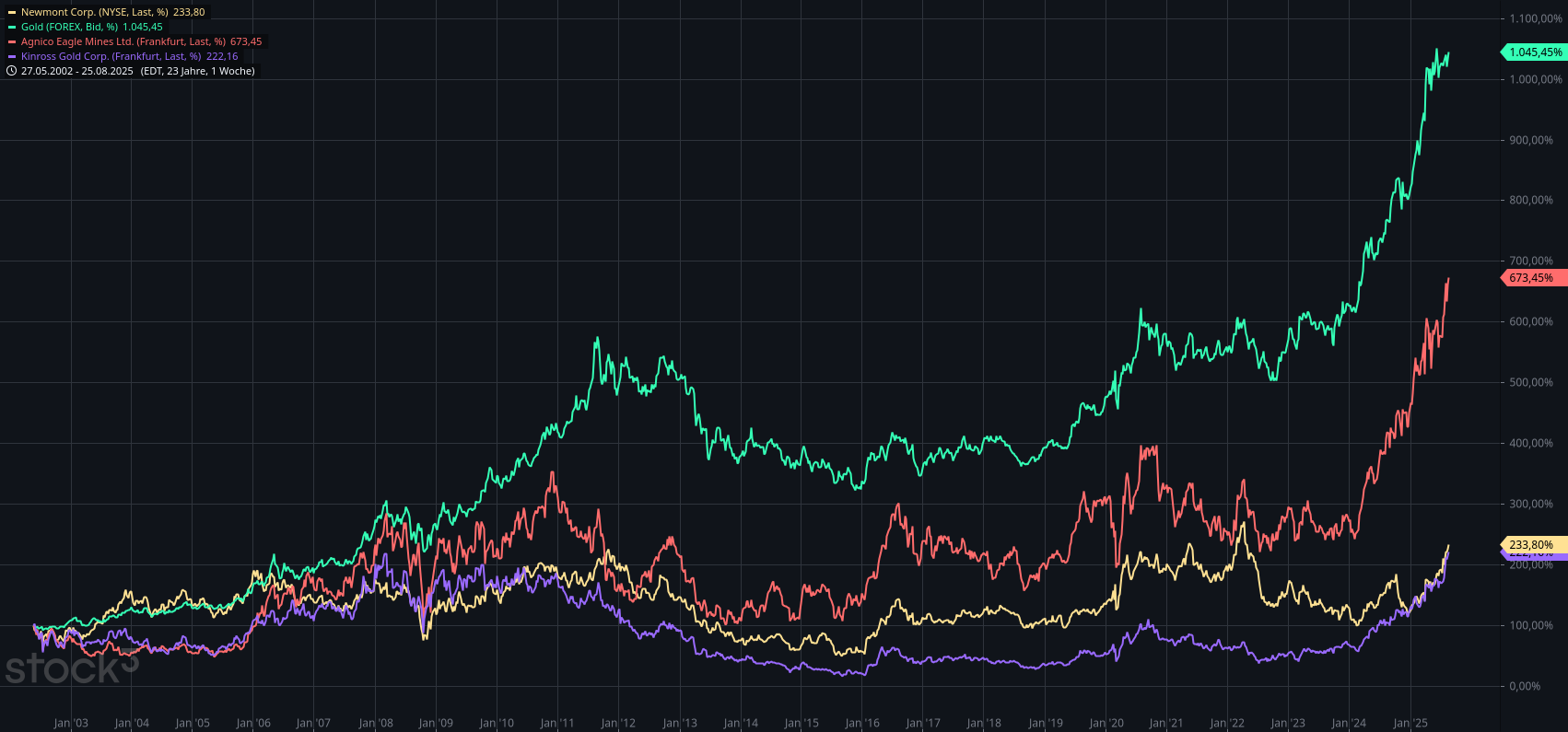 goldminers.png