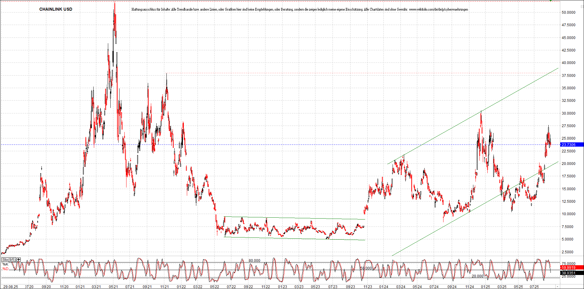x_chainlink_usd_chart_(von_o.png