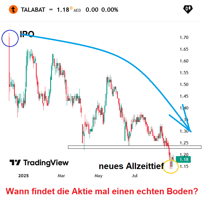 talabat_stock_price_and_chart_____dfm_talaba....png