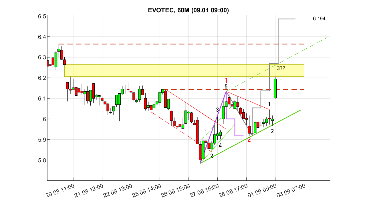 evotec_6_250901.png