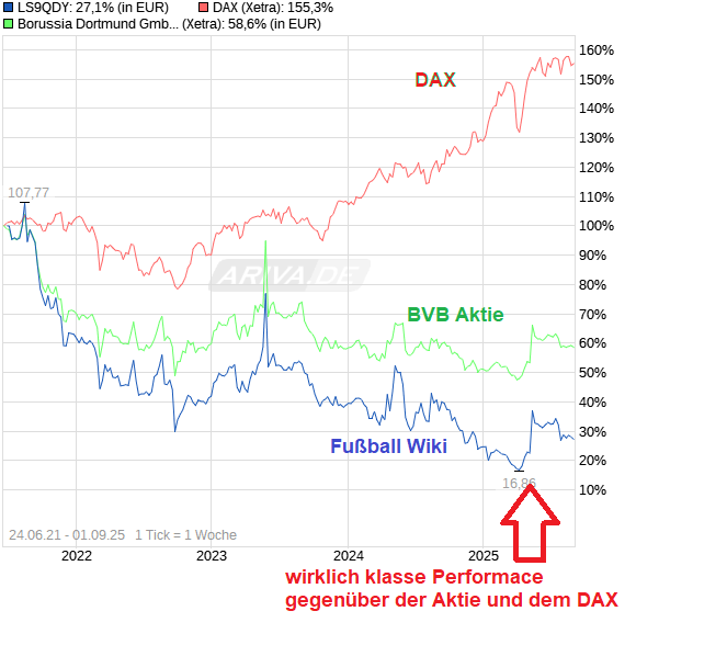 chart_free_endloszertifikatwf00242424aufwikifo....png