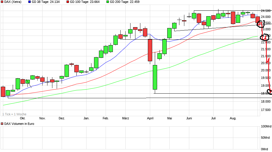 chart_year_dax.png