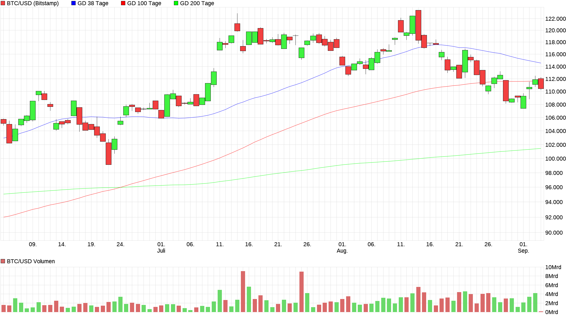 chart_quarter_btcusdbitcoinus-dollar.png