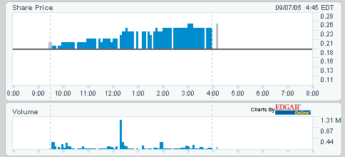 charts.gif