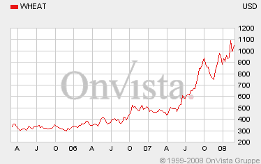 weizen3jahre.gif