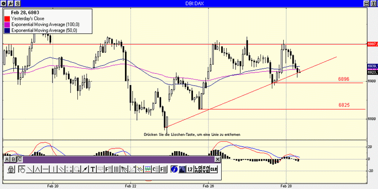 0802281200dax30min.gif