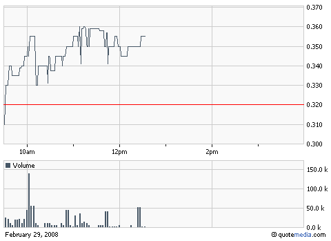 gtec_290208_chart.bmp