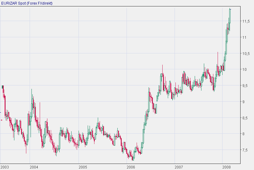 eur-zar.jpg