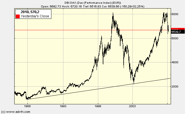 dax.gif