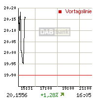 rtdetail_intrachart.gif