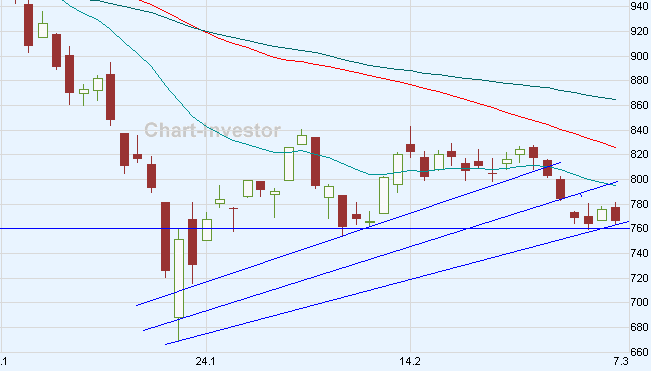 tecdax_01.gif