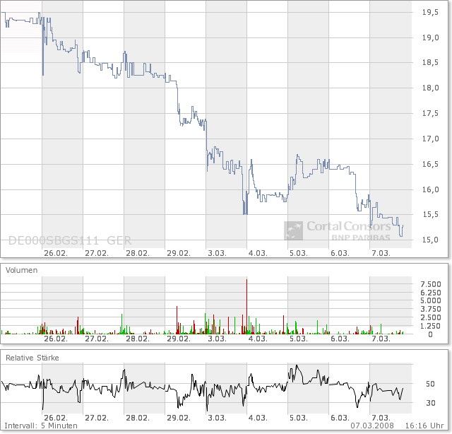 2008_03_07_schmack_10d_chart.png