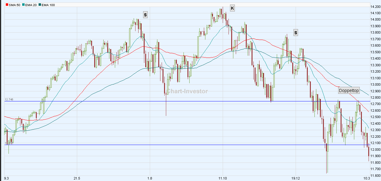 dow_12_month.gif