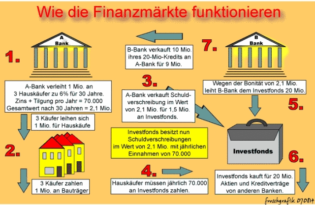 finanzmaerktefunktion.jpg