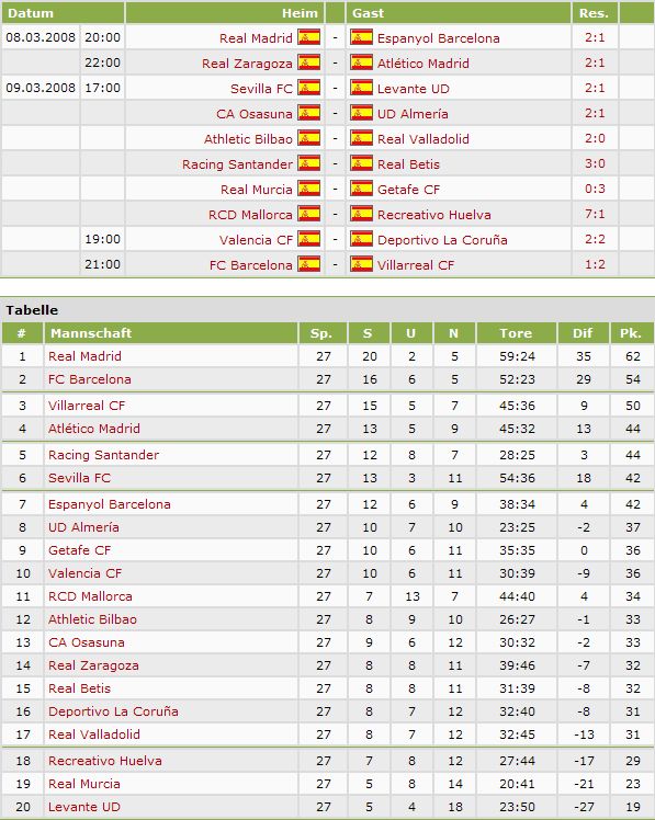 spieltag_27_tabelle.jpg