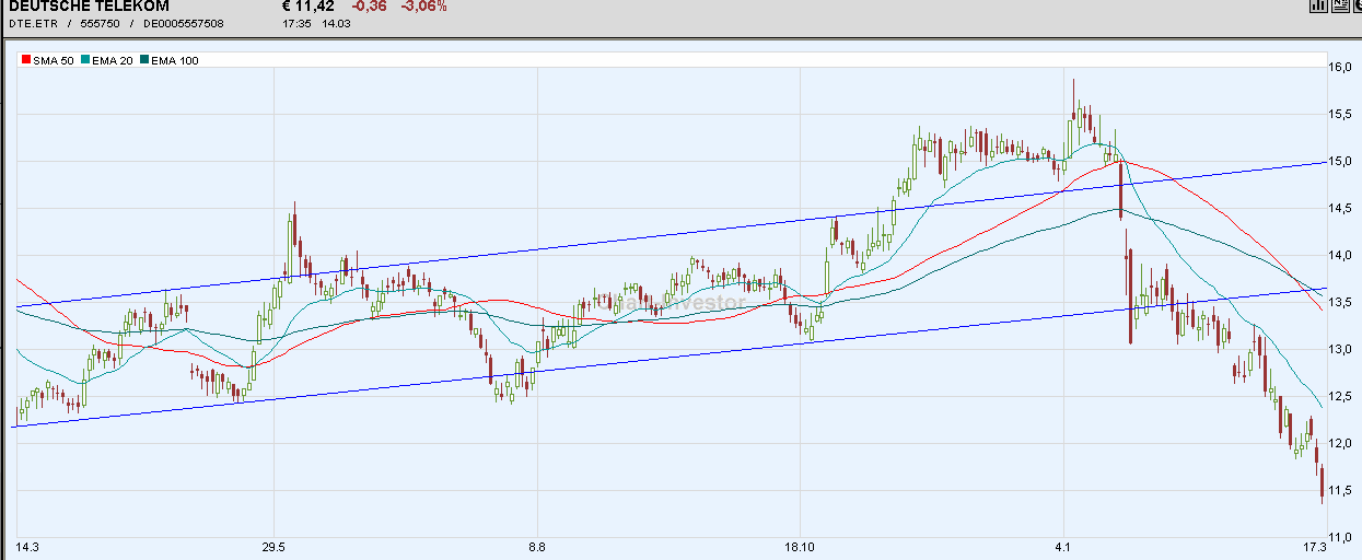 deutsche_telekom_01.gif