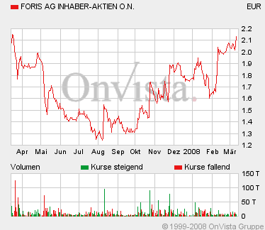 foris0314f212m12.gif