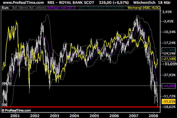 rbs_vs_hsbc_weekly_080318.png