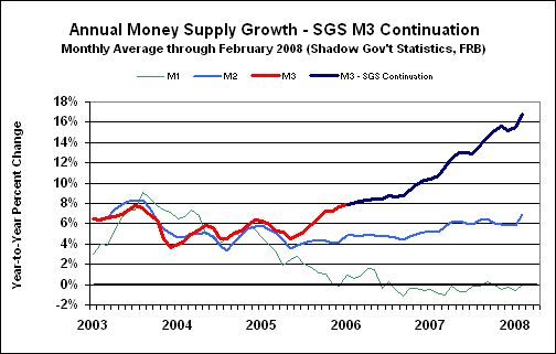 sgs-m3.gif