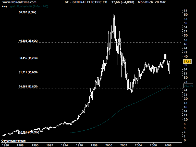 ge_nyse_monthly_080320.png