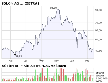 solon_chart.png