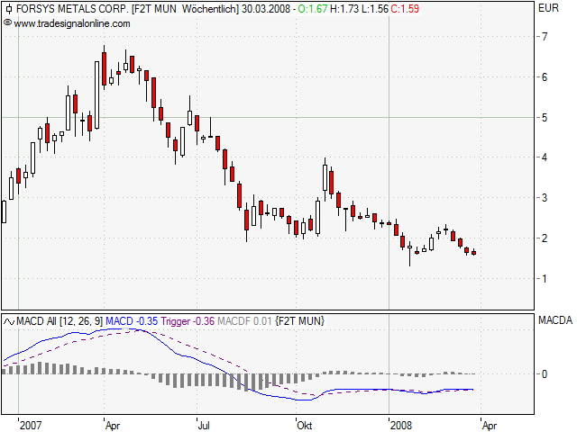 forsys_candlesticks.png