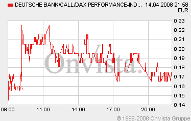 dax0414cosdb15k3017.gif