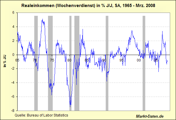 real-earnings-ab1965.gif