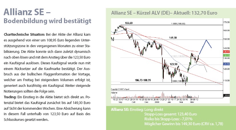 godmode_allianz_se_20080421.jpg