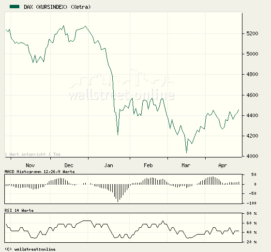 kursindex_dax2008.png