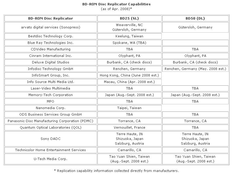 bd-rom_disc_replicator_capabilities_april_08.jpg