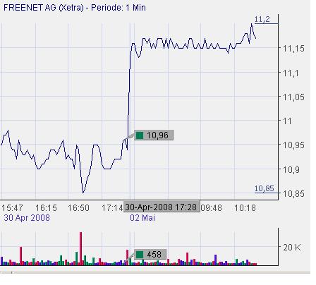 freenet_heute.jpg