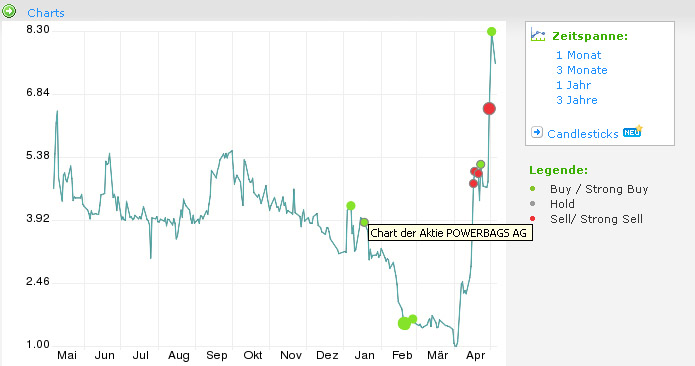 p9b_chart.jpg