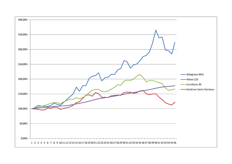 gs0yrb-goldman-sachs-rainbow-garant-historical-....png