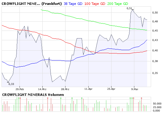 bigchartcazw5elt.png