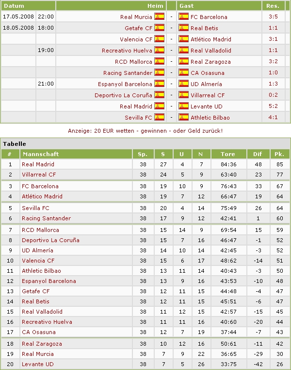 spieltag_38_ergebnisse_tabelle.jpg