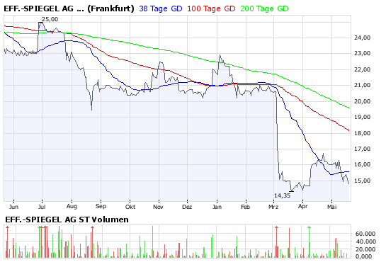 es-staemme-20-may-2008.png