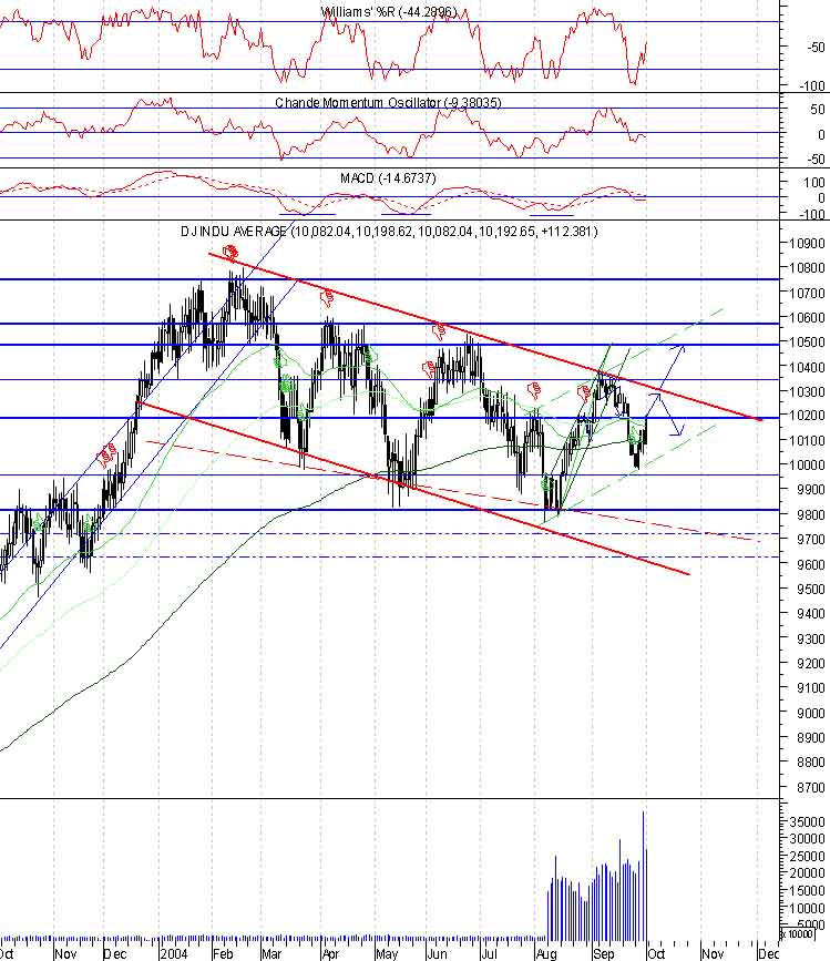 dow031004.jpg