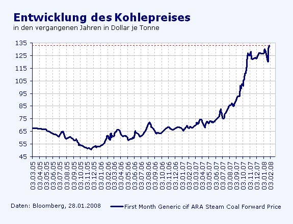 kohlepreis.jpg