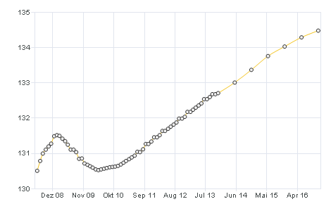 terminkurve-chart.png