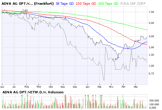 adva-vs-fusa-29-may-2008.png