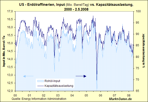 rohoel-raffinerien-ab2000.gif