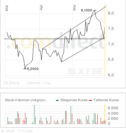 charts.png