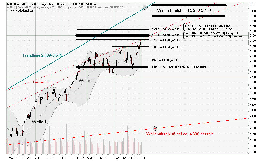 Dax-fibo.jpg