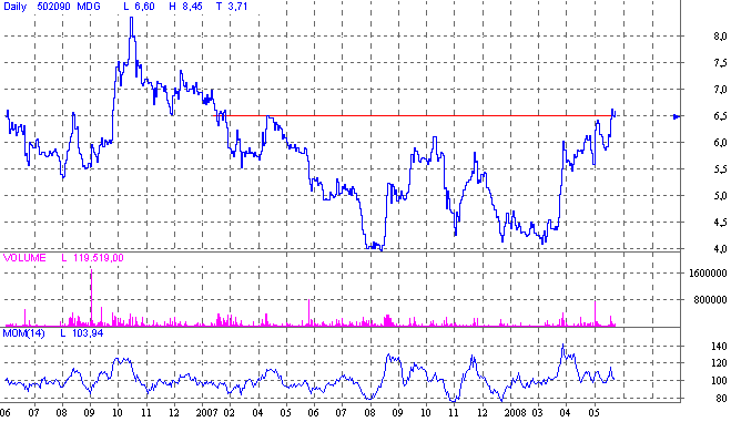 medigene2.gif