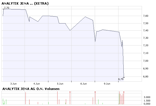 bigchart.png