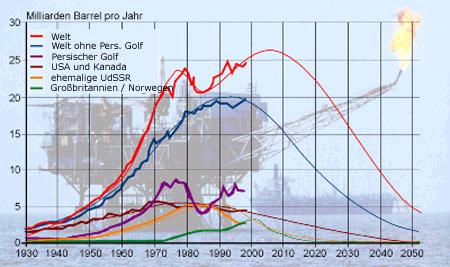 weltoelproduktion.jpg